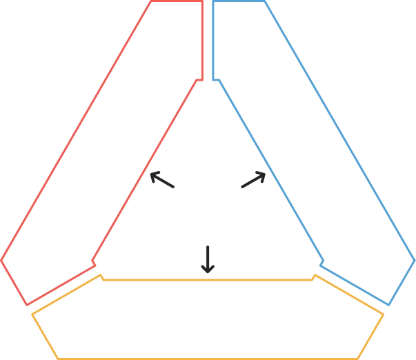 Triple Minds — Consulting, Development, and Marketing pillars