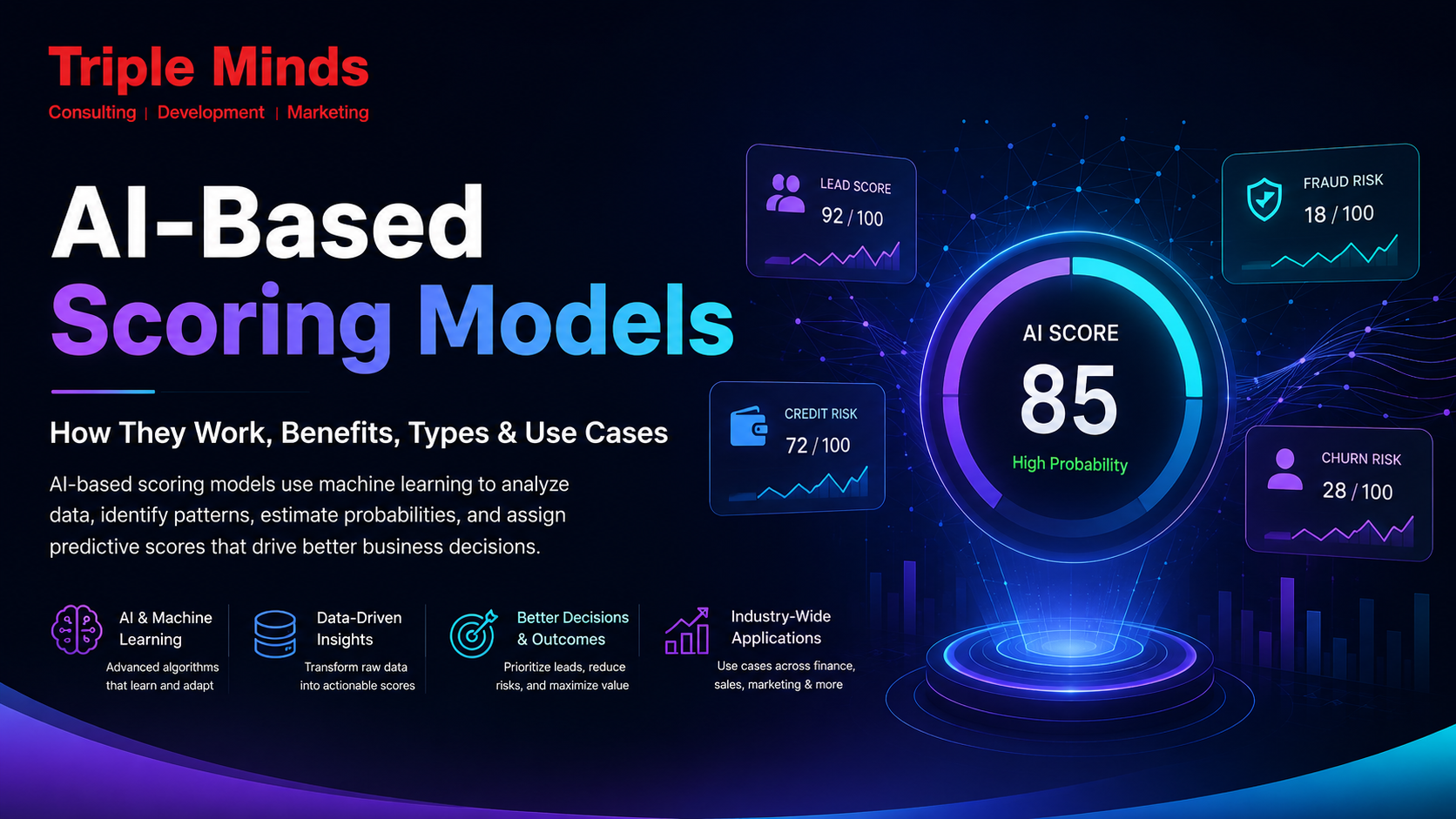 AI-Based Scoring Models: How They Work, Benefits, Types & Use Cases