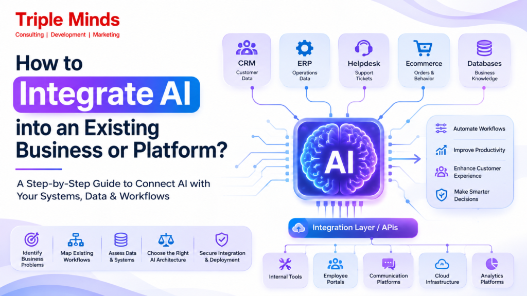 How to Integrate AI into an Existing Business or Platform?