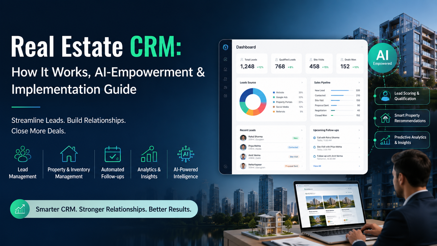 Real Estate CRM: How It Works, AI-Empowerment & Implementation Guide