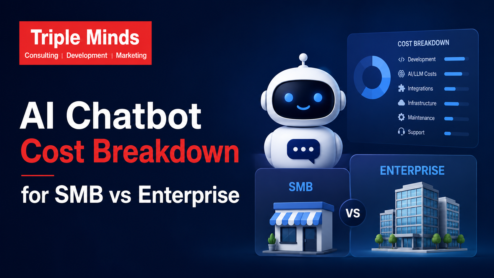 AI Chatbot Cost Breakdown for SMB vs Enterprise